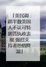 美民调：超半数美国人不认可特朗普执政表现 强烈支持者热情降温