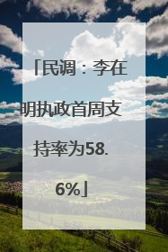 民调：李在明执政首周支持率为58.6%